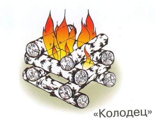 Дрова сложенные в костер