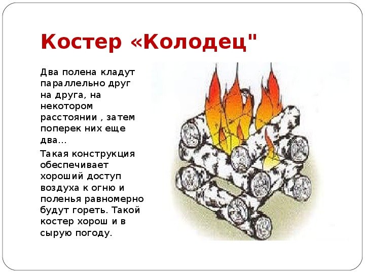 Типы костров" (колодец, шалаш, Звездный, Таежный, Нодья, охотничий).