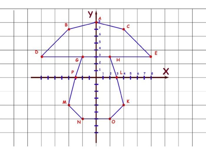 Координатная ось 6 класс фигура