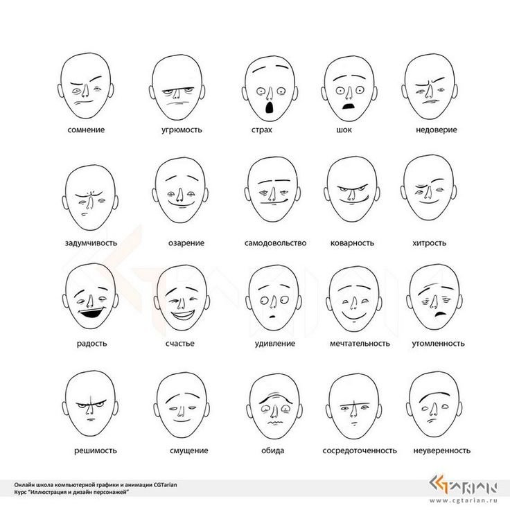 Выражение лица рисунок