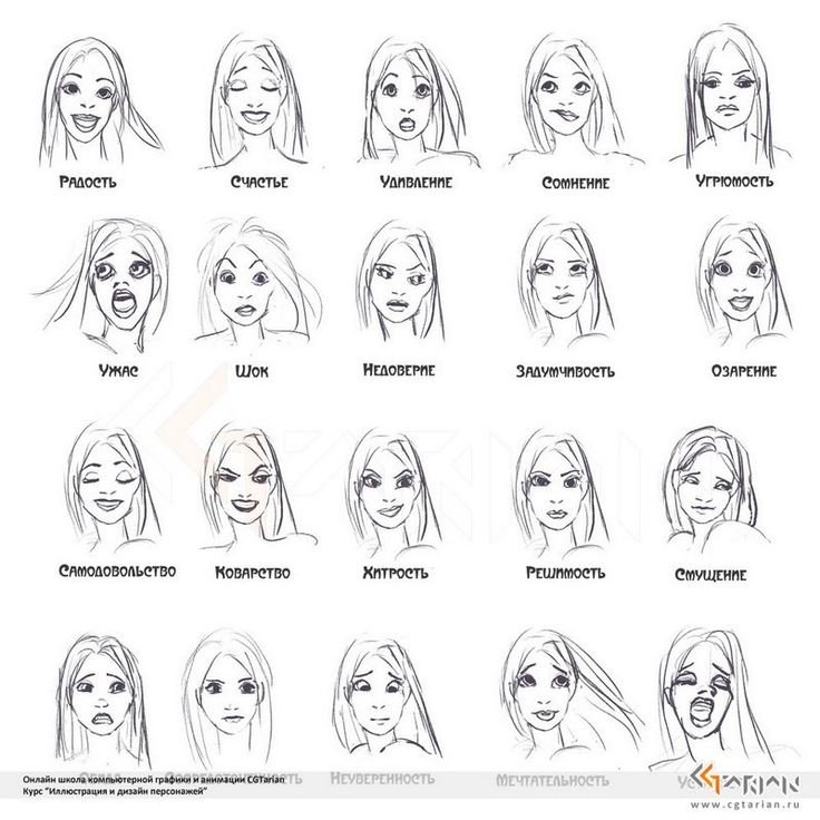 Выражения лица для рисования