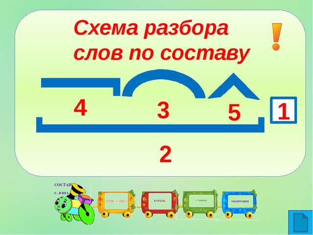 Схема разбора слова по составу