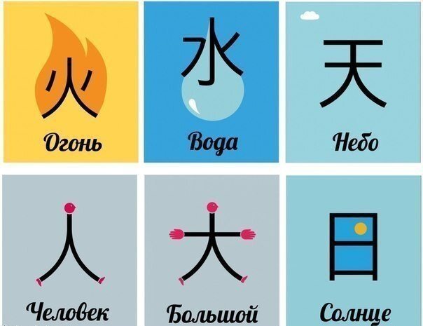 Легкие китайские символы