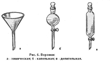 Делительная воронка в химии схема