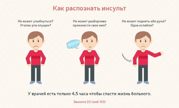 Симптомы инсульта рисунок человека пополам