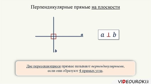 Определение перпендикулярных прямых чертеж