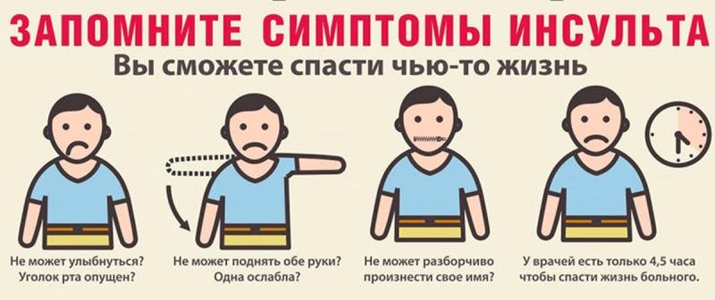 Инсульт