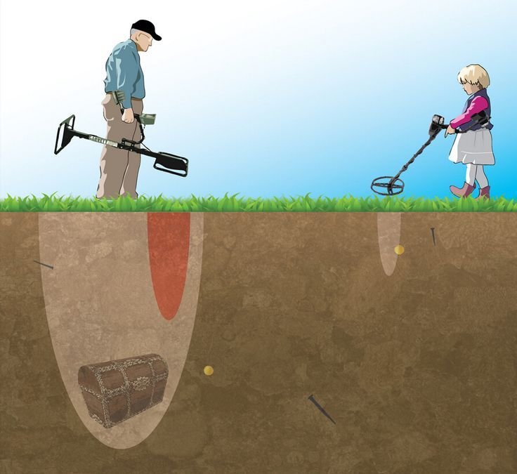 Металлоискатель Detector