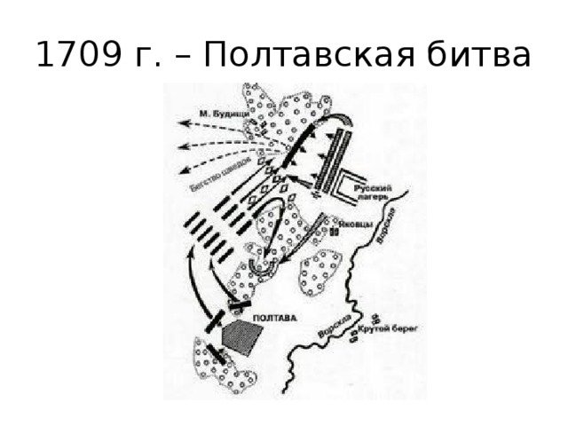 Полтавская битва карта схема