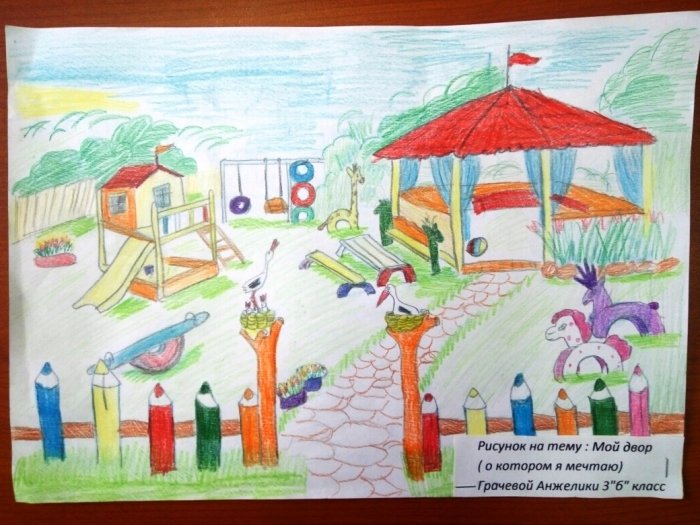 Рисунок на тему город будущего