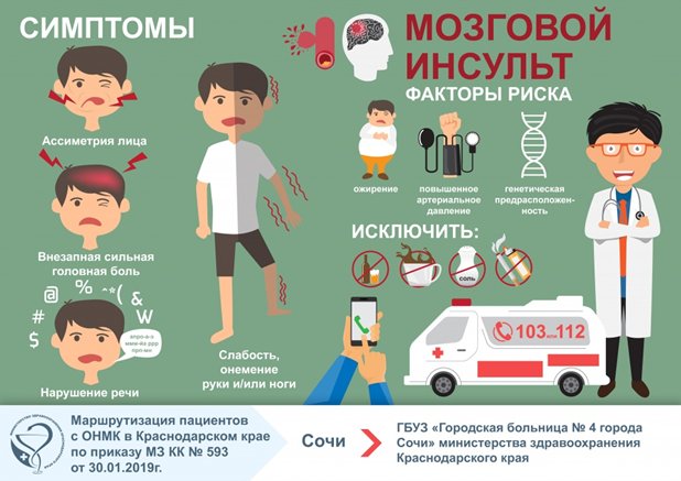 Инсульт