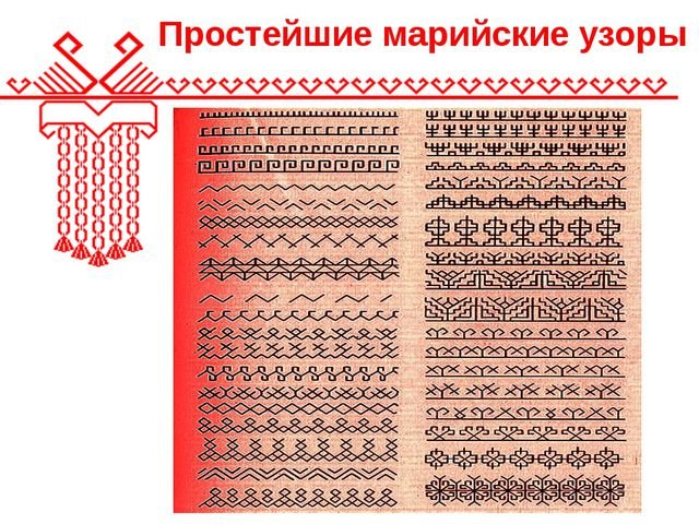 Марийские национальные узоры и орнаменты