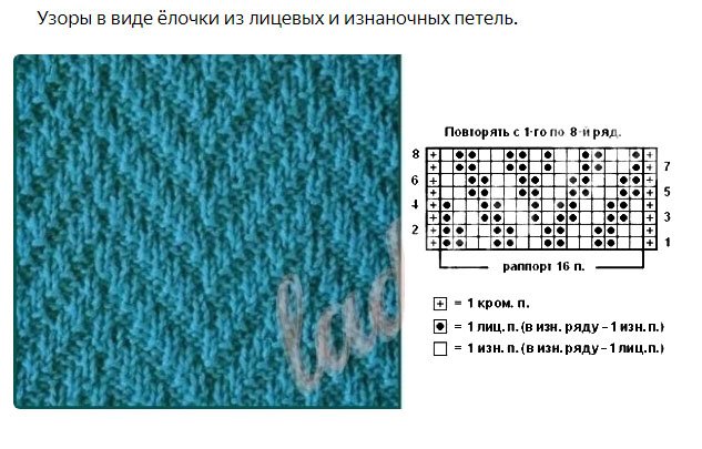 Ажурный узор"ёлочка". Вязание спицами.