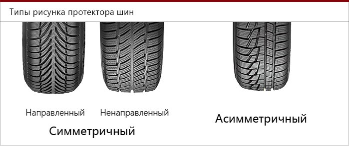 Симметричный рисунок протектора шины