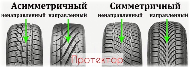 Симметричный ненаправленный рисунок протектора
