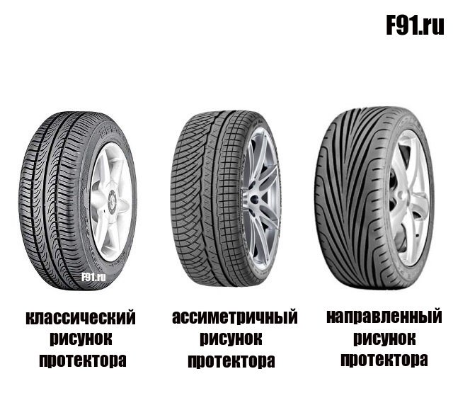 Типы рисунков протектора автомобильной шины
