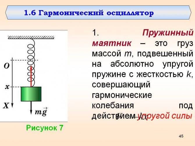 Пружинный маятник