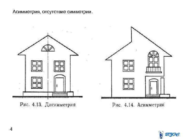 Симметрия и асимметрия рисунок