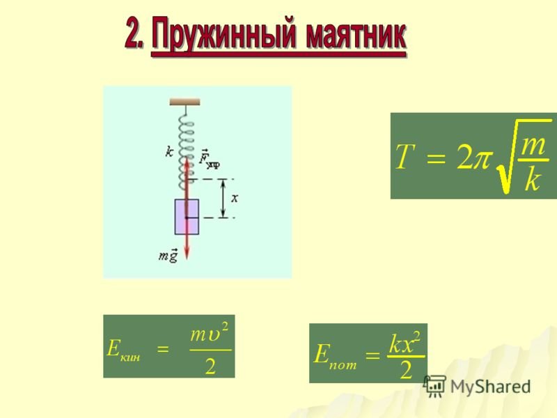 Механический маятник пружинный маятник колебательный контур