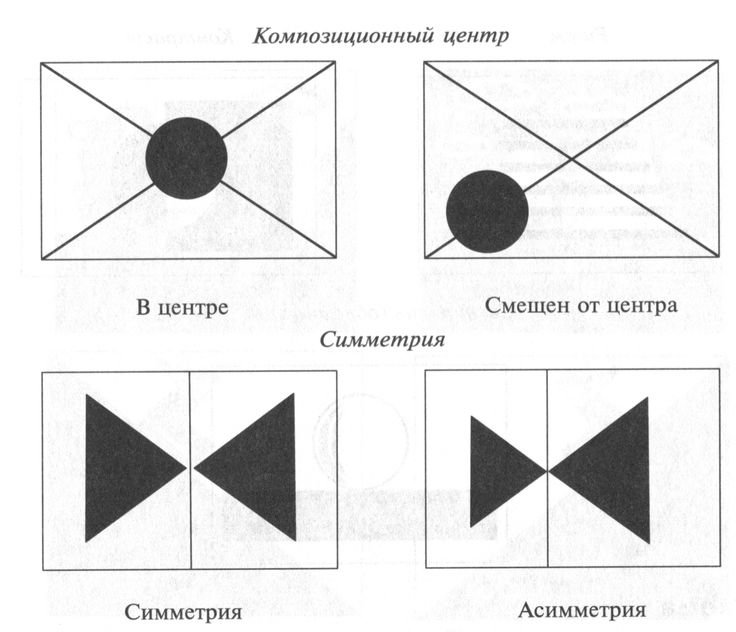 Расположение фигур в композиции