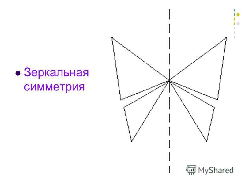 Зеркальная симметрия