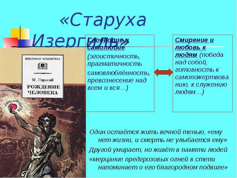 Старуха Изергиль анализ