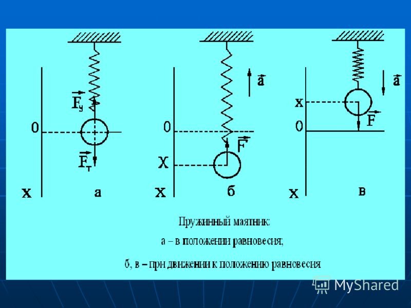 Пружинный маятник схема