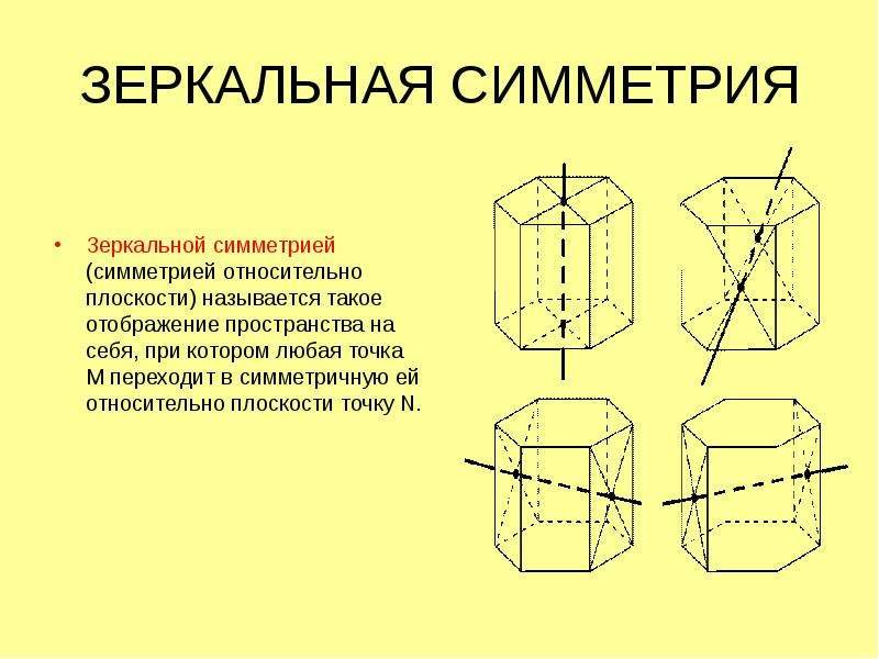 Зеркальная симметрия фигуры