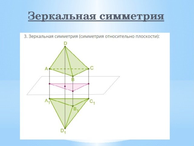 Симметричные фигуры