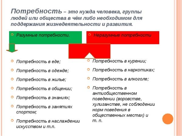 Примеры мнимых потребностей