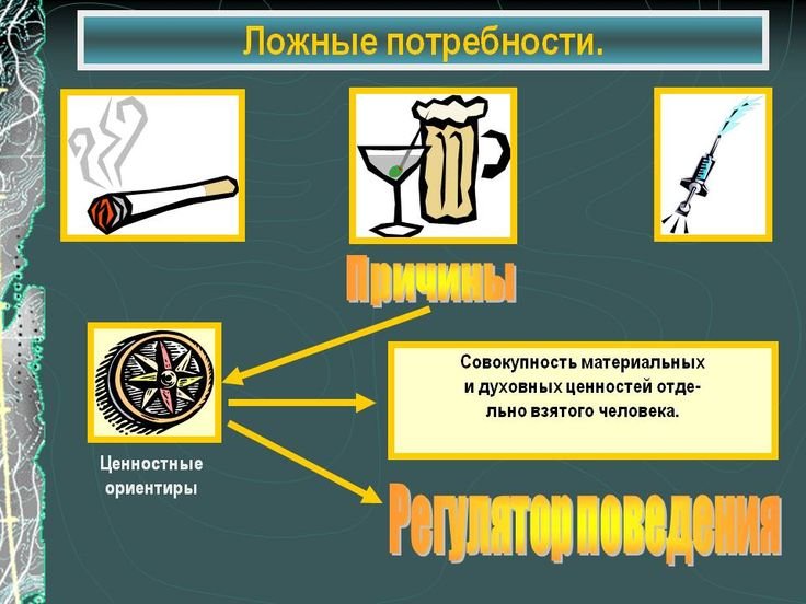 Презентация на тему потребности человека