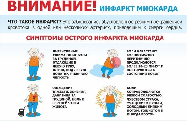 Инфаркт миокарда памятка для пациентов