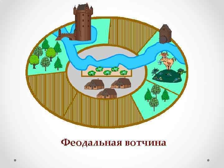 Средневековая деревня поместье феодала