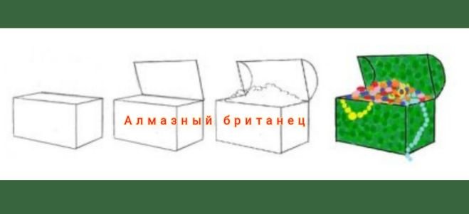 Малахитовая шкатулка рисунок к сказке