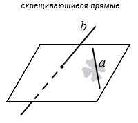 Скрещивающихся прямых