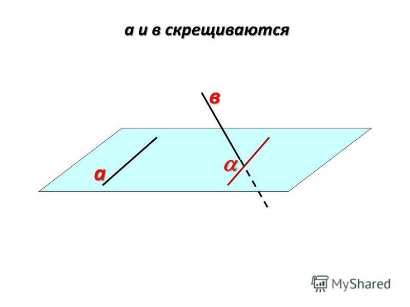 Скрещивающиеся прямые это прямые