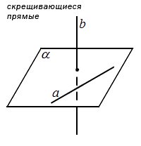 Скрещивающиеся прямые в параллельных плоскостях рисунок