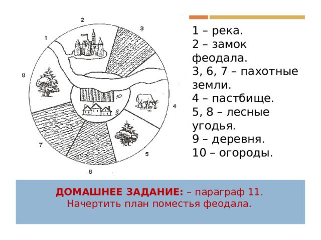 Схема поместья феодала