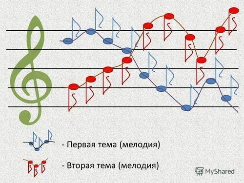 Многоголосие в Музыке это