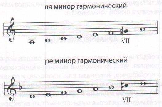 Гамма Ре минор 3 вида