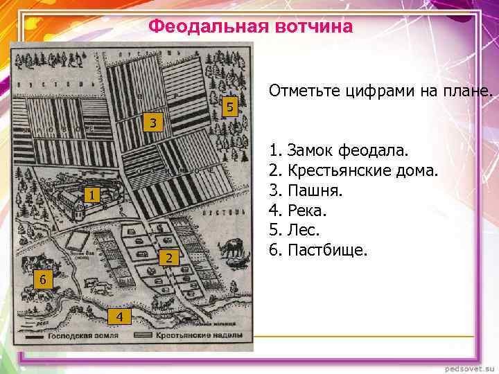 План средневековой деревни