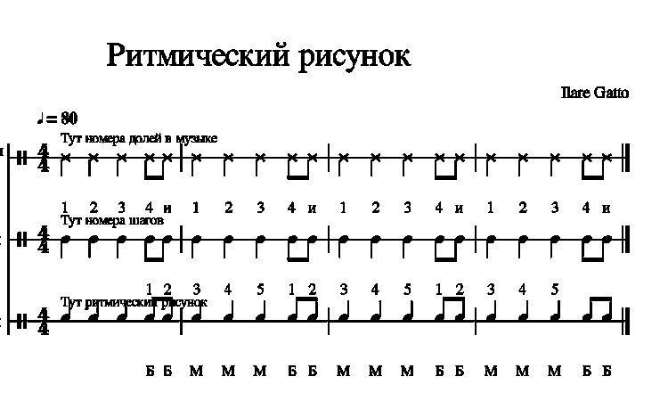 Ритмический рисунок