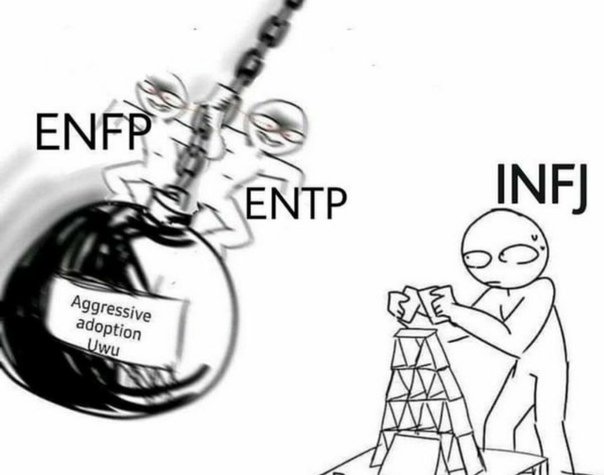 INTJ Тип личности