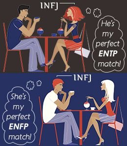 INFJ ENTP отношения