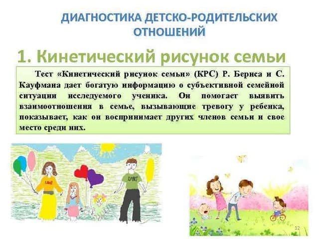 Кинетический рисунок семьи интерпретация