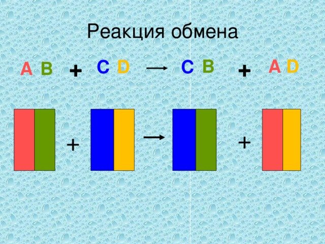 Химическая реакция обмена примеры