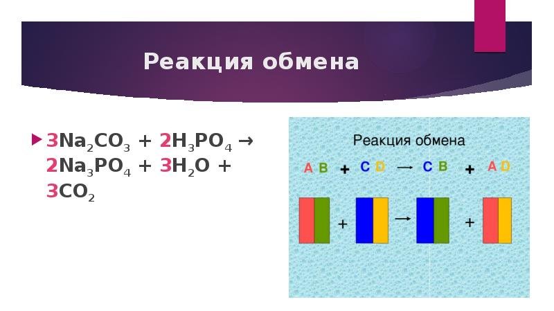 Реакция обмена рисунок