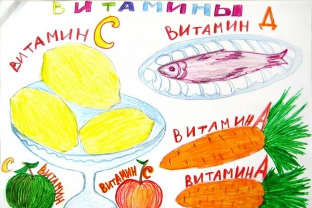 Детские рисунки на тему здоровое питание