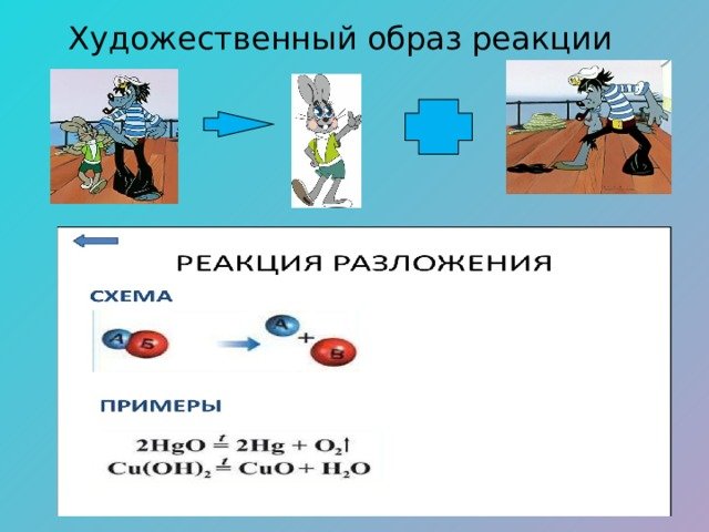 Реакция обмена