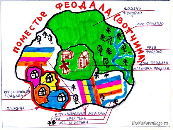 План поместья феодала